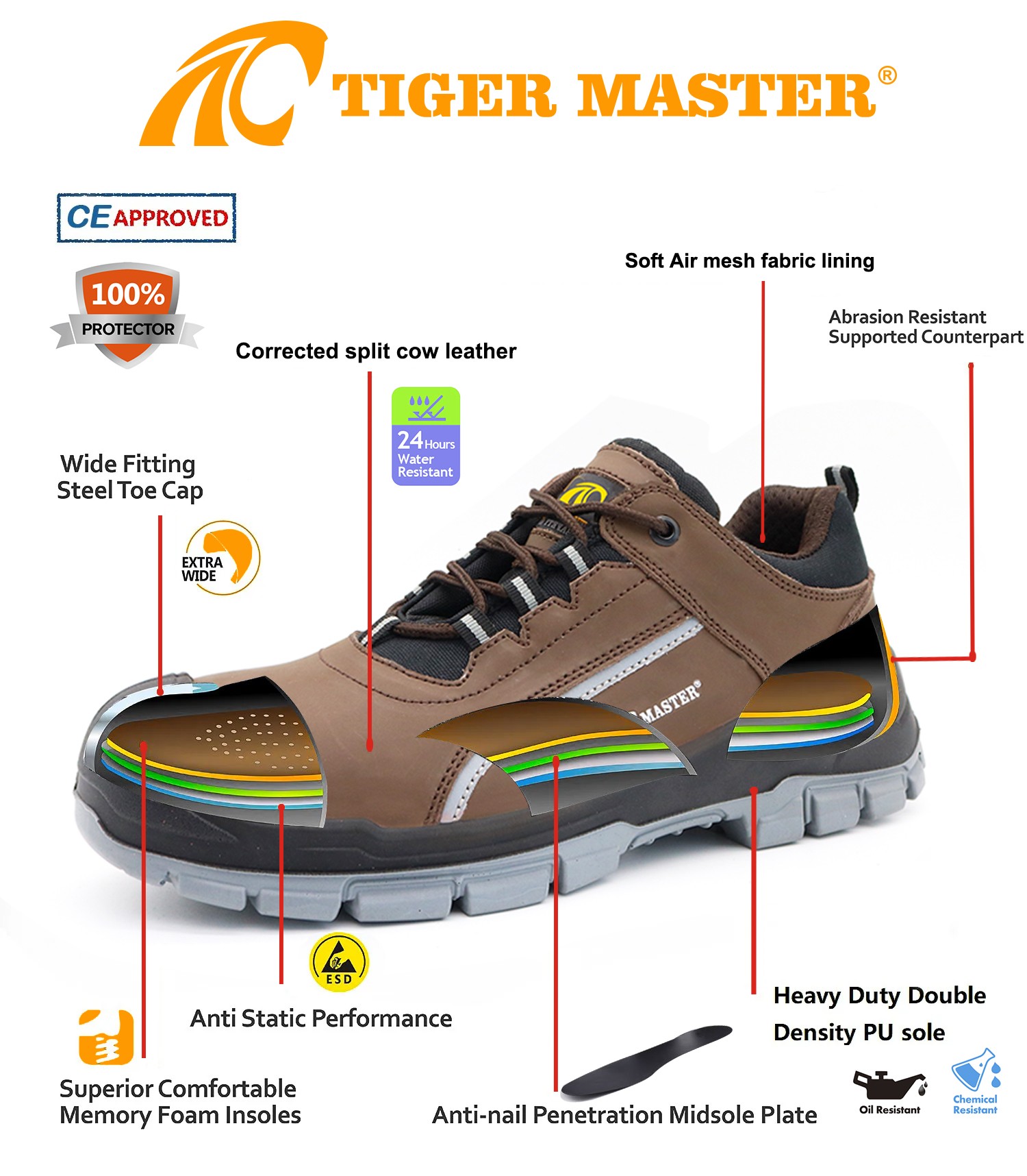 TM181 safety shoe