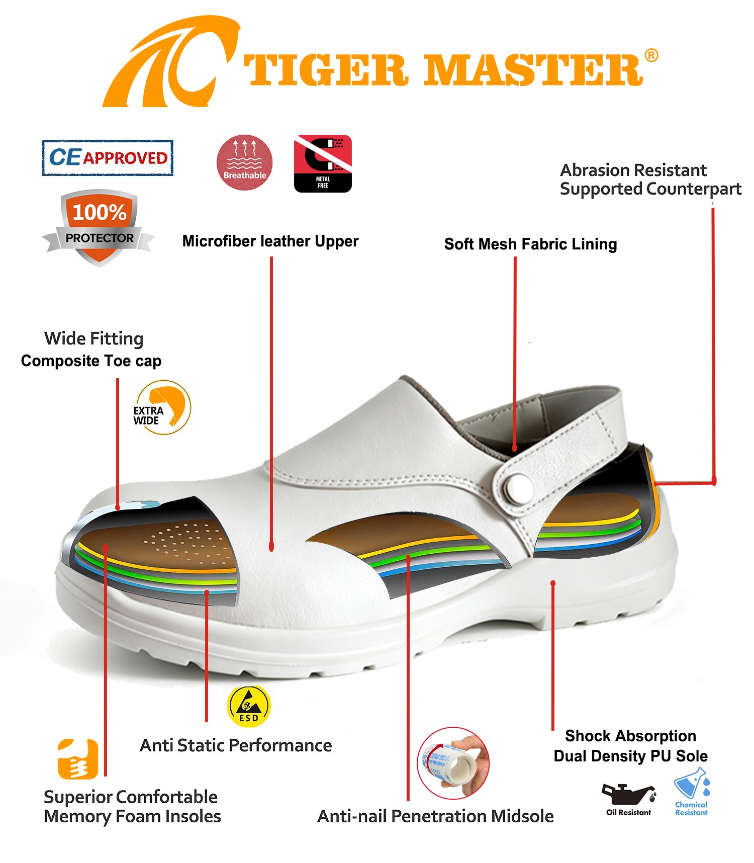 Oil Slip Resistant Kitchen Chef Safety Shoes with Composite Toe