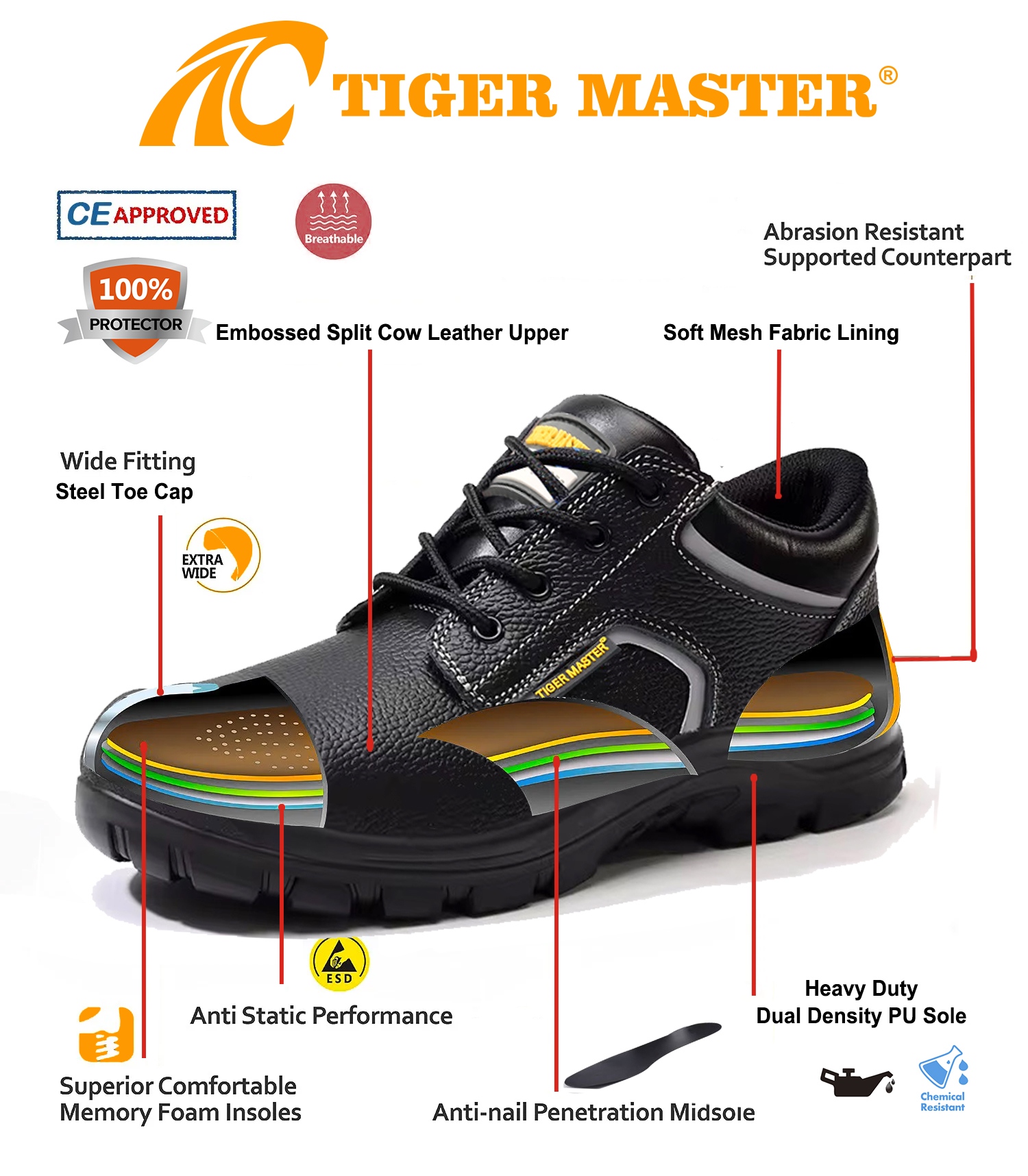 Steel Toe Puncture-proof Industrial Work Shoes Slip Resistant