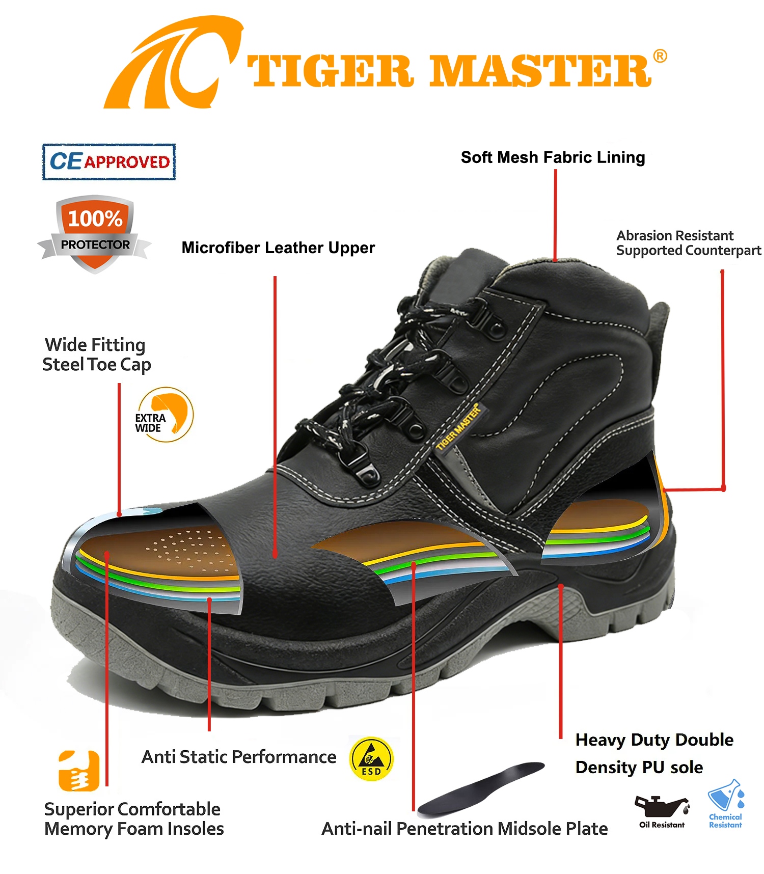 Non-slip Wide Steel Toe Safety Boots for Construction