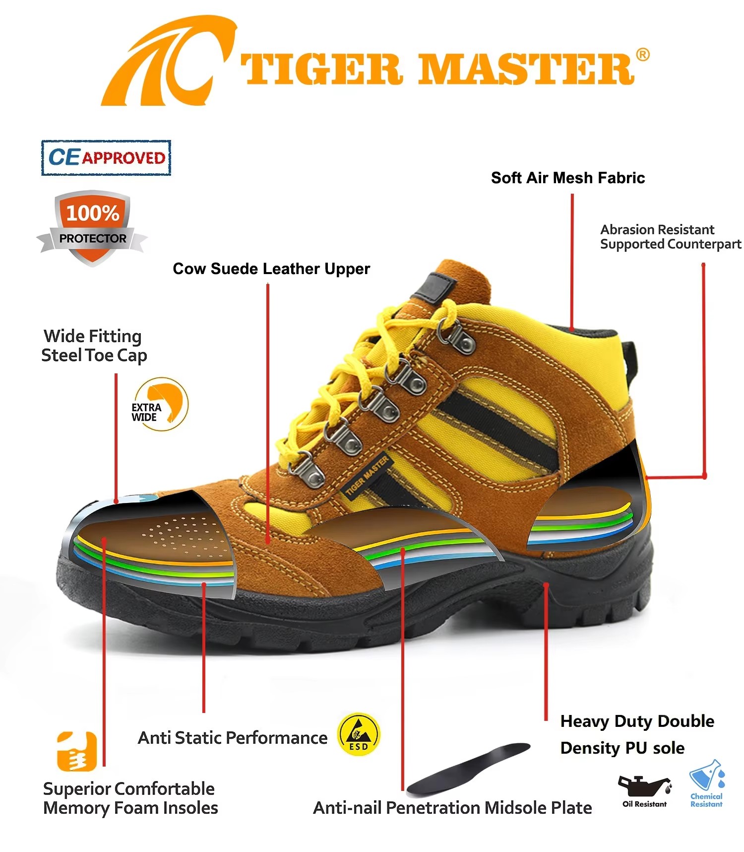 Steel Toe Puncture-proof Cheap Suede Safety Shoes for Men