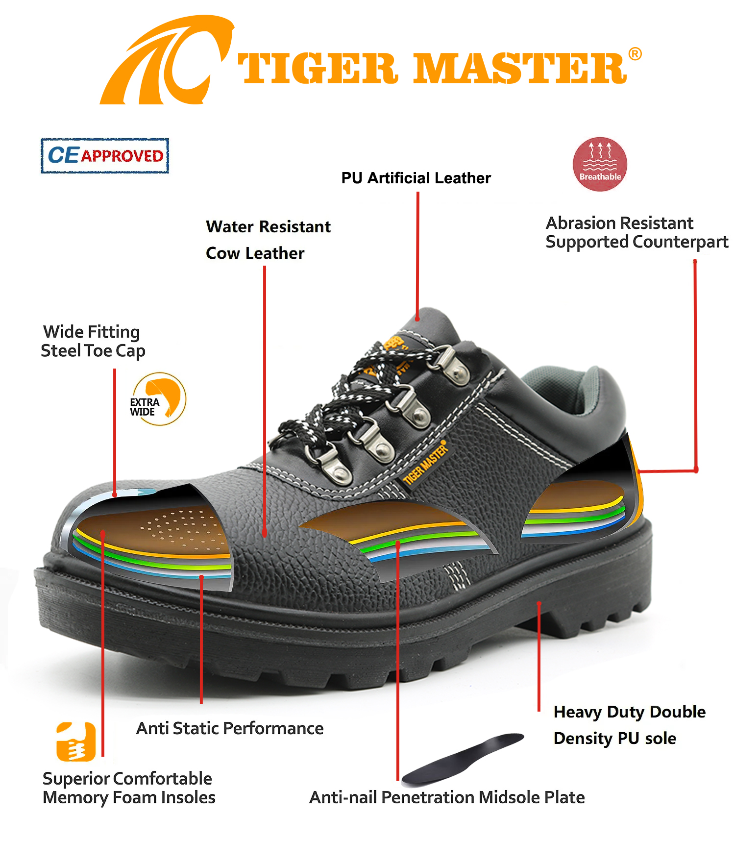 Anti Slip Oil Acid Proof Cheap Working Shoes Steel Toe