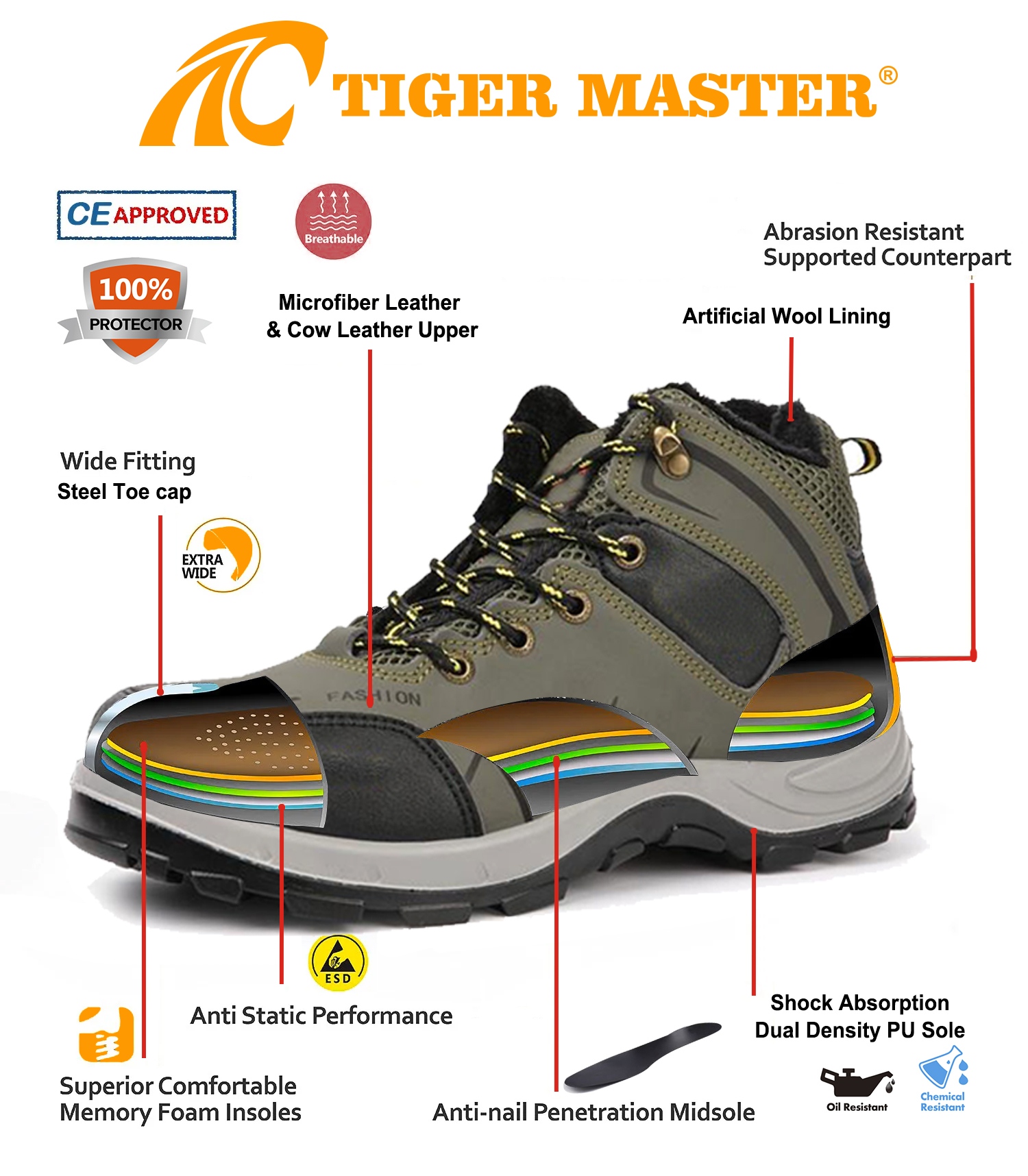 Steel Toe Puncture-proof Winter Work Boots Anti-cold