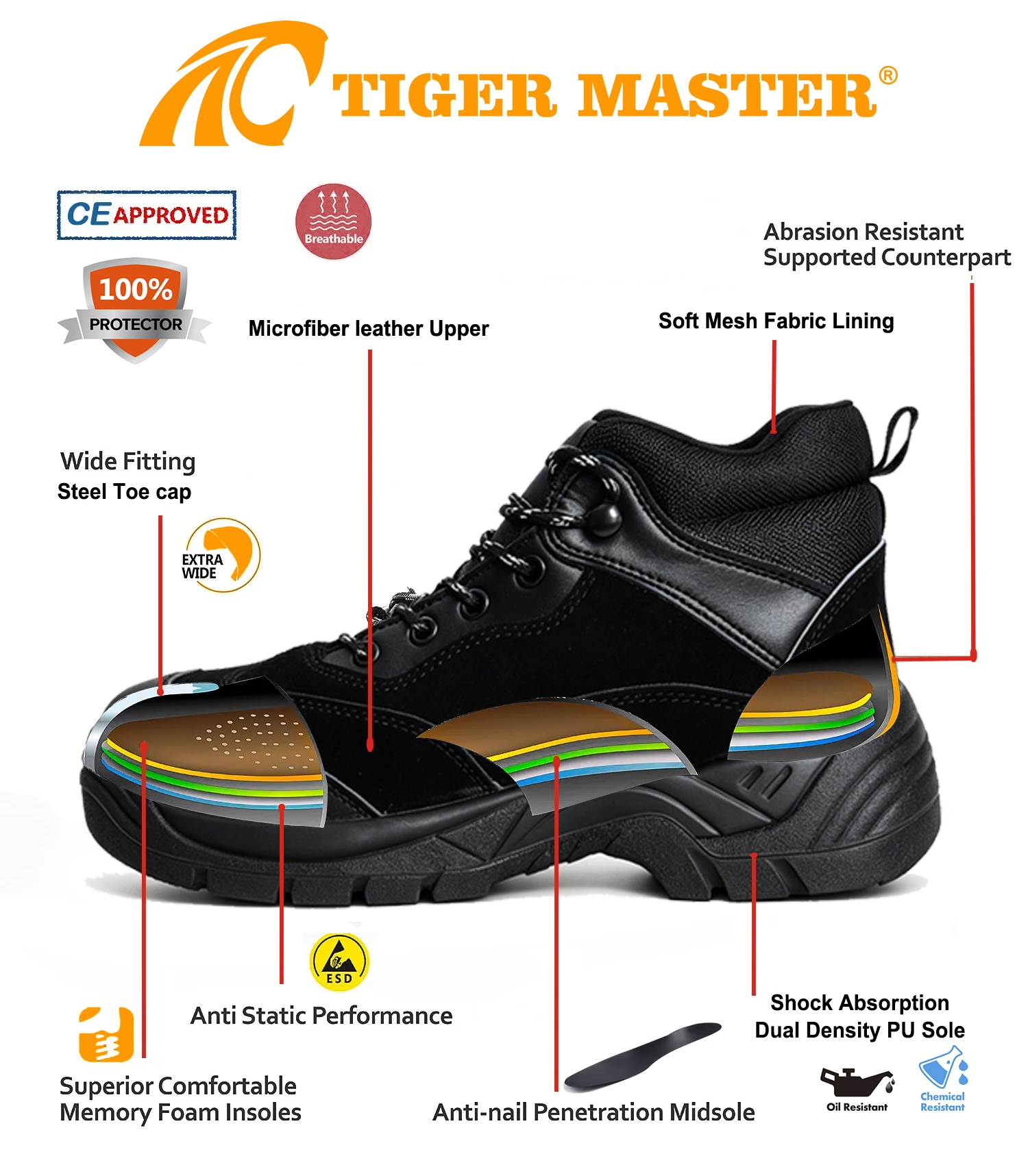 Steel Toe Anti-puncture Safety Boots Black Suede Leather