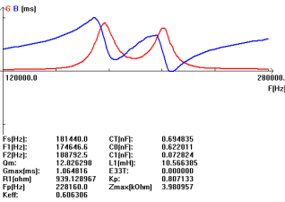 CS) BPBUYUSNL64T0DBM1