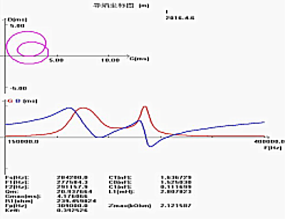 E_gnhv)) jhialoee0k50v