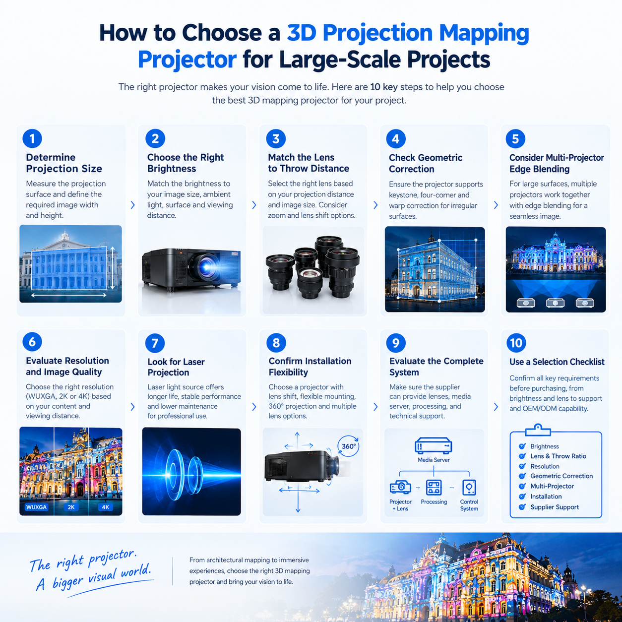 Projection Mapping System: How Multiple Projectors, Edge Blending and Geometric Correction Work Together