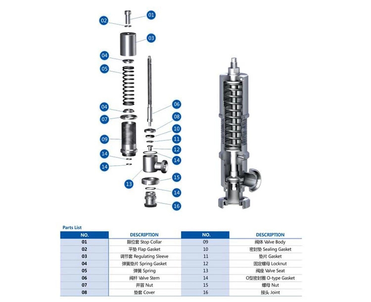 предохранительный клапан из нержавеющей стали для пищевых продуктов