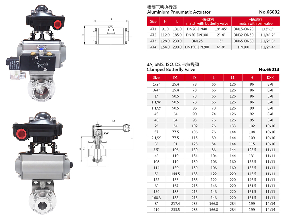 зажимные дисковые затворы с пневмоприводом