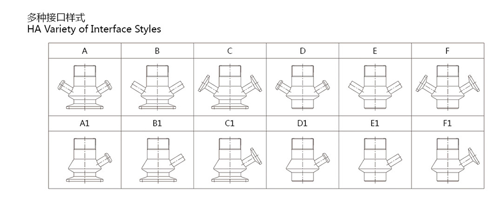 Разнообразие стилей интерфейса для асептических санитарных пробоотборных клапанов