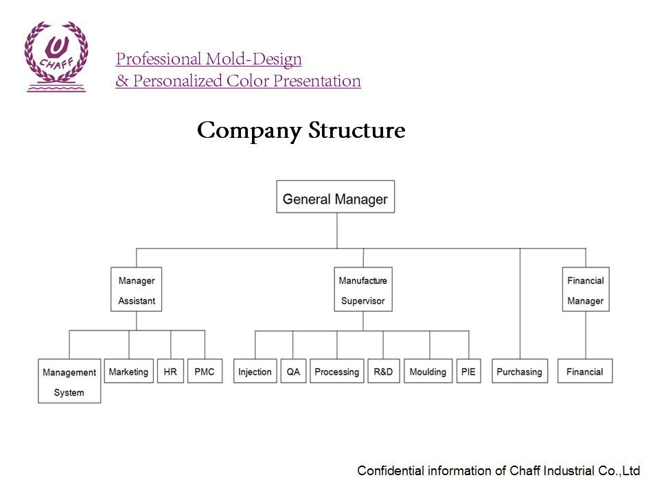 Rapid Prototype Part, ABS, PE, PVC, PP, Rapid Prototyping Service
