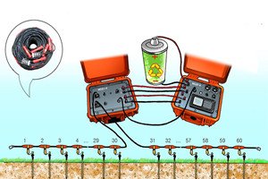 Tomografi ketahanan elektrik (ERT)