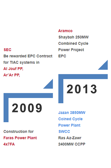 chart2