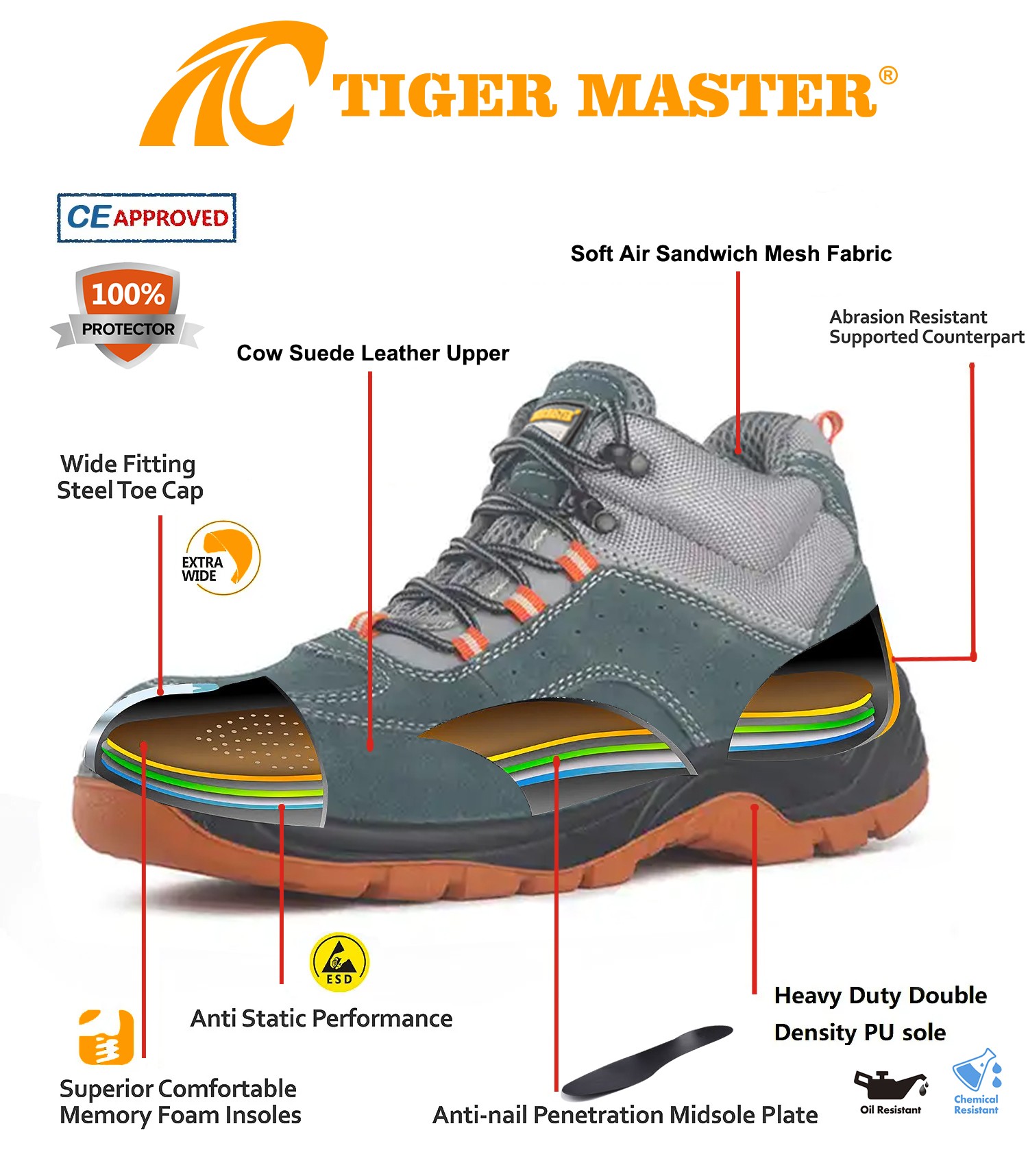 TM3108 safety shoe 7(1)