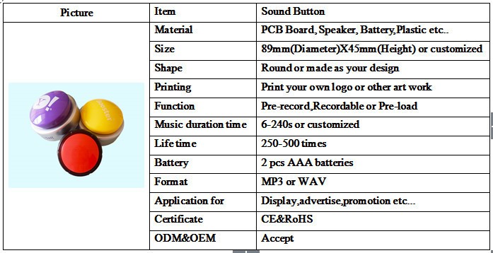 Small Size Custom Recordable Easy Talking Button Device