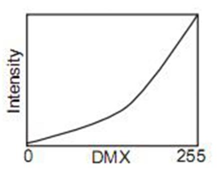 estudio pro led luces