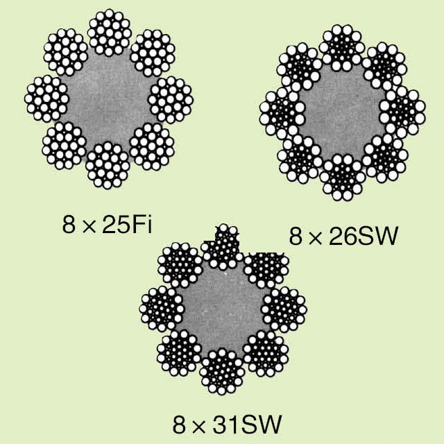 Steel Wire Rope Used in Crane Machinery. Lifting. Salvage.