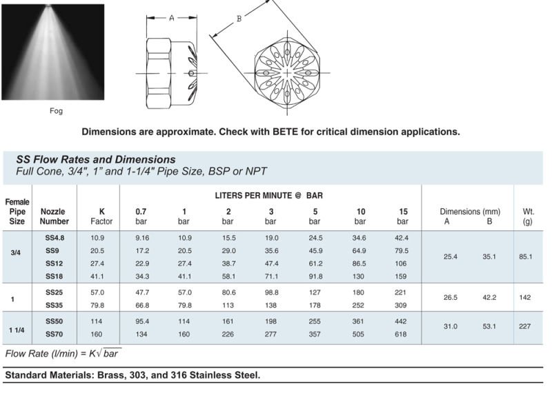 Насадка для плотного тумана с несколькими плоскими вентиляторами из высококачественной нержавеющей стали