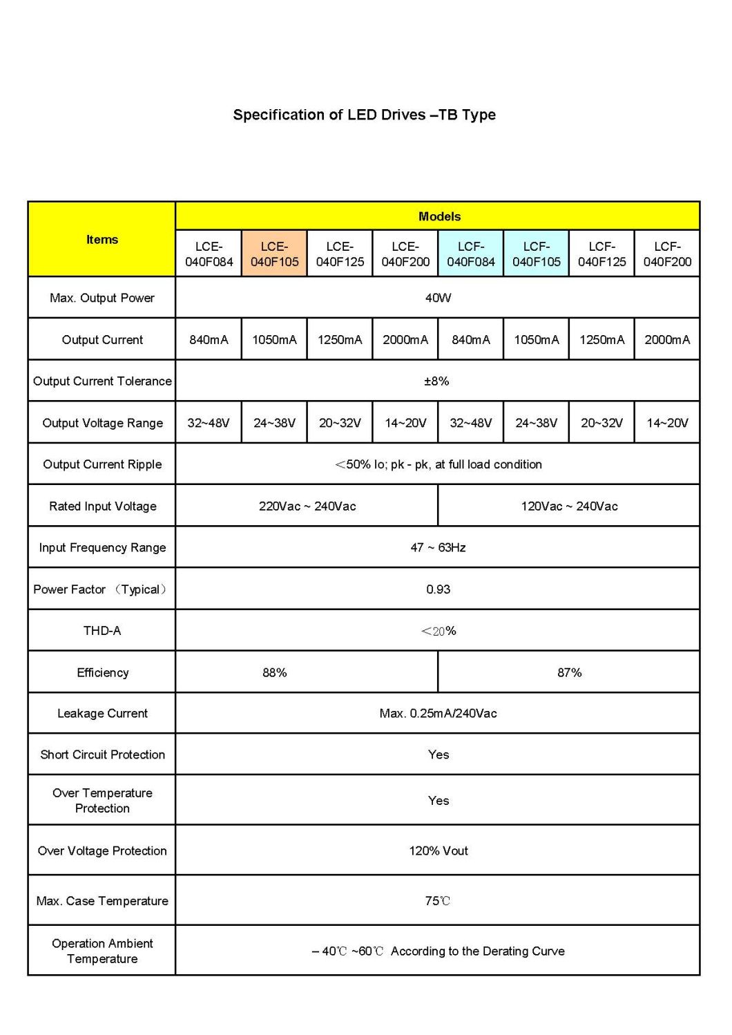 40W LED驱动器恒定电流（金属外壳）