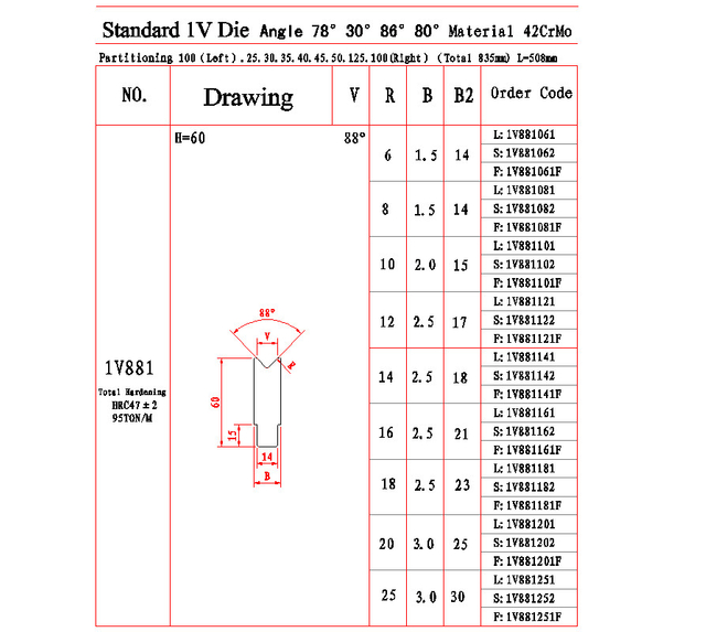 Умрите 1V881