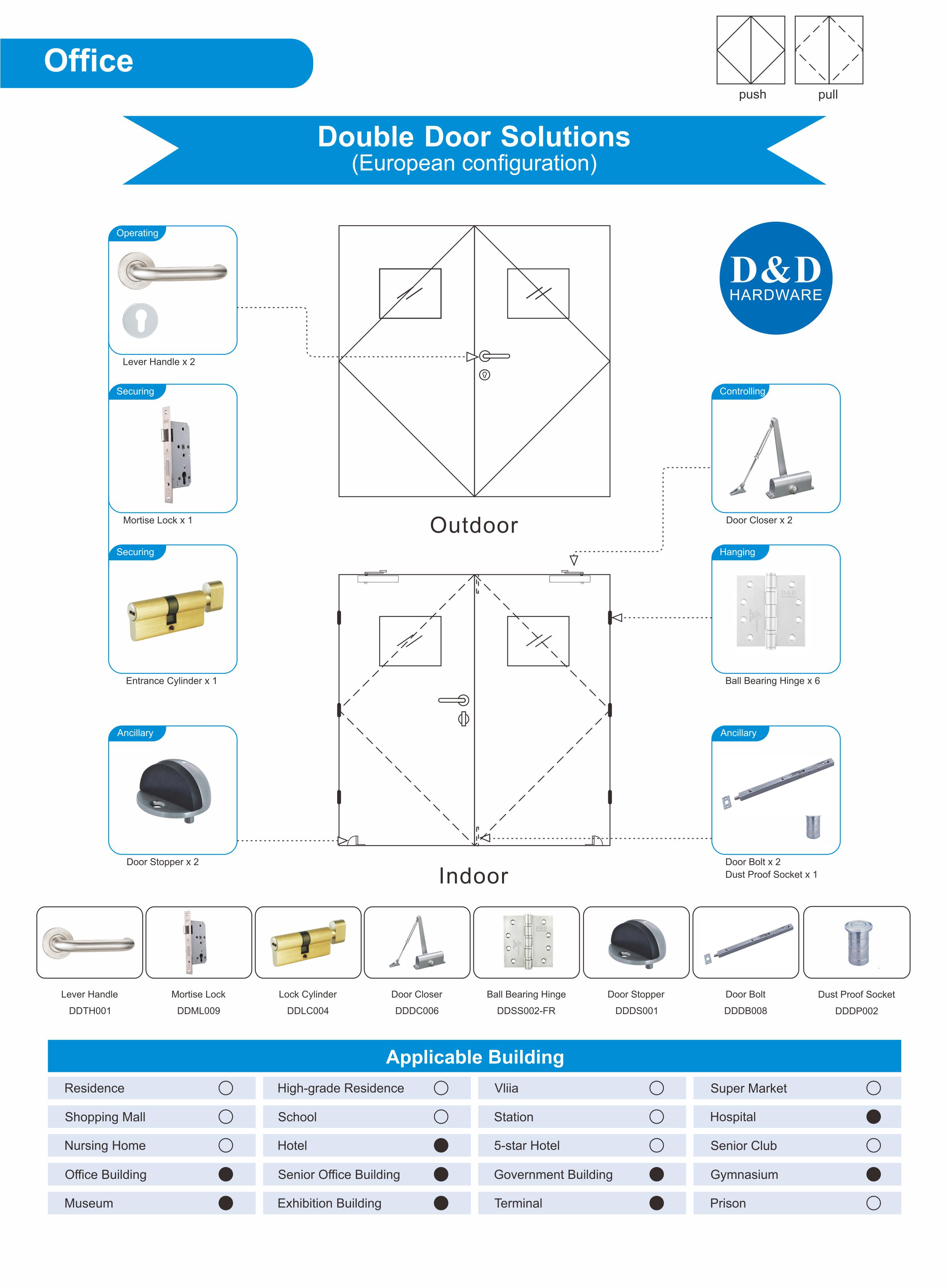 So wählen Sie Türhardware für Holztür?