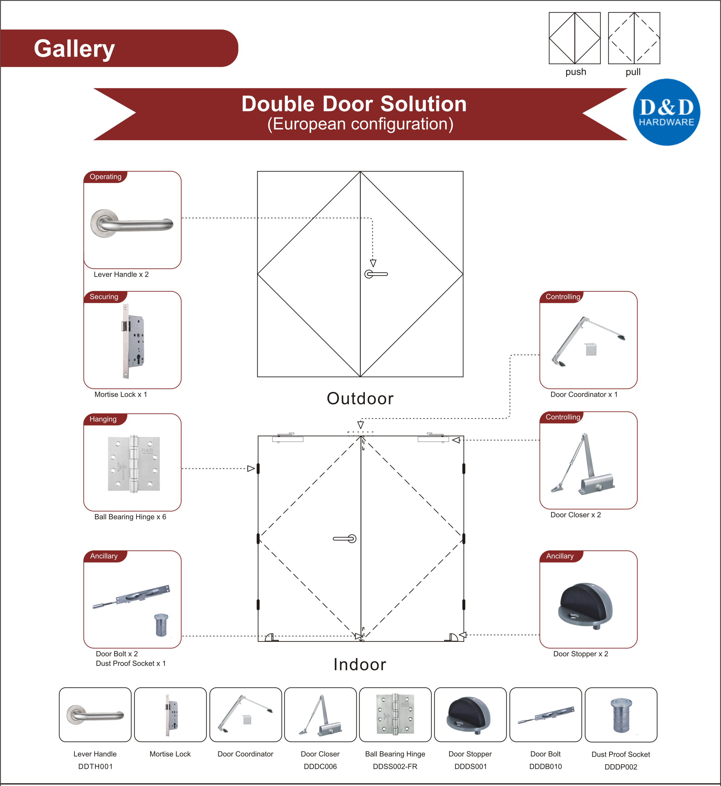 Api Nilai Pintu Ironmongery untuk Galeri Pintu Ganda