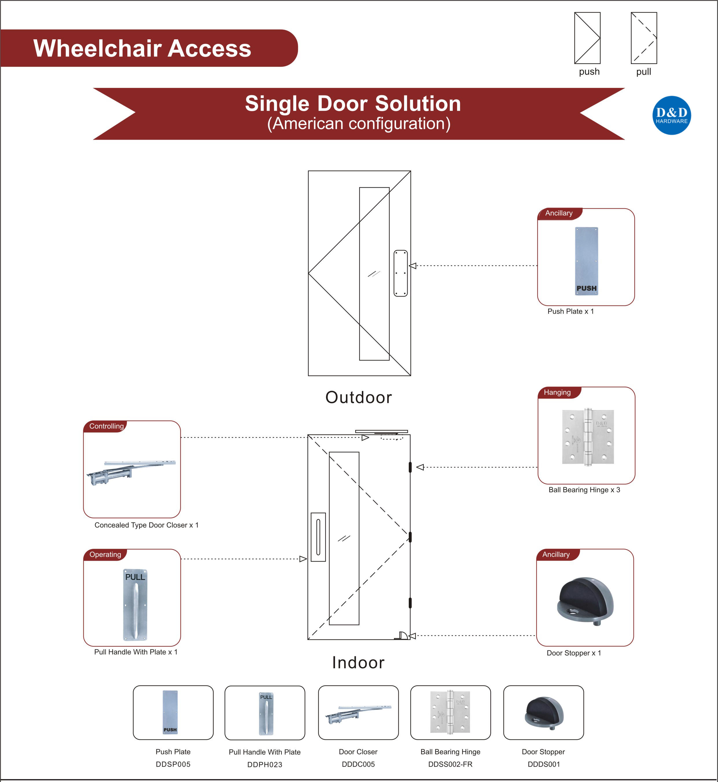 Solução de porta de acesso para cadeiras de rodas - D & D Hardware