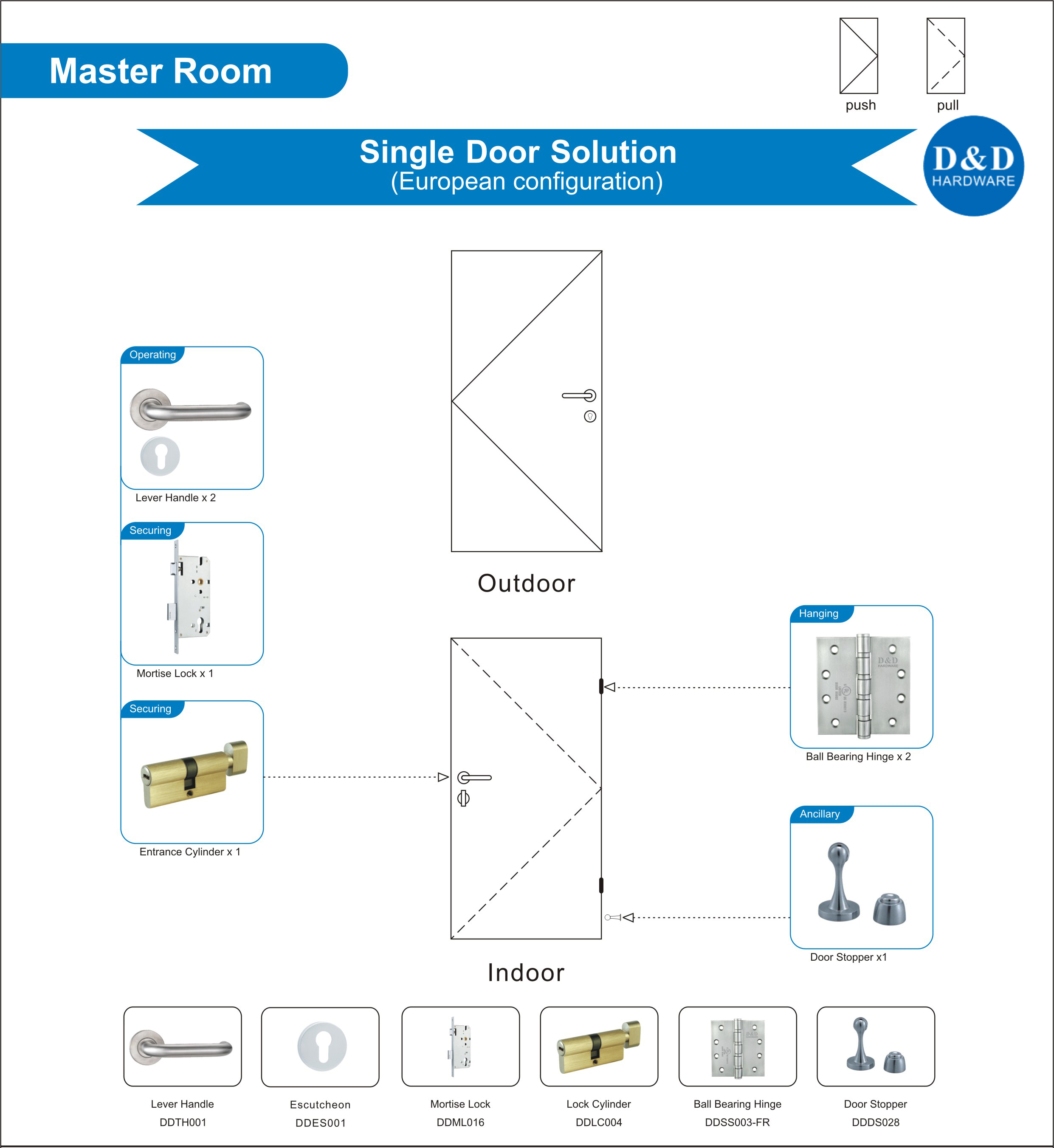 Solução de porta única de sala principal - D & D Hardware