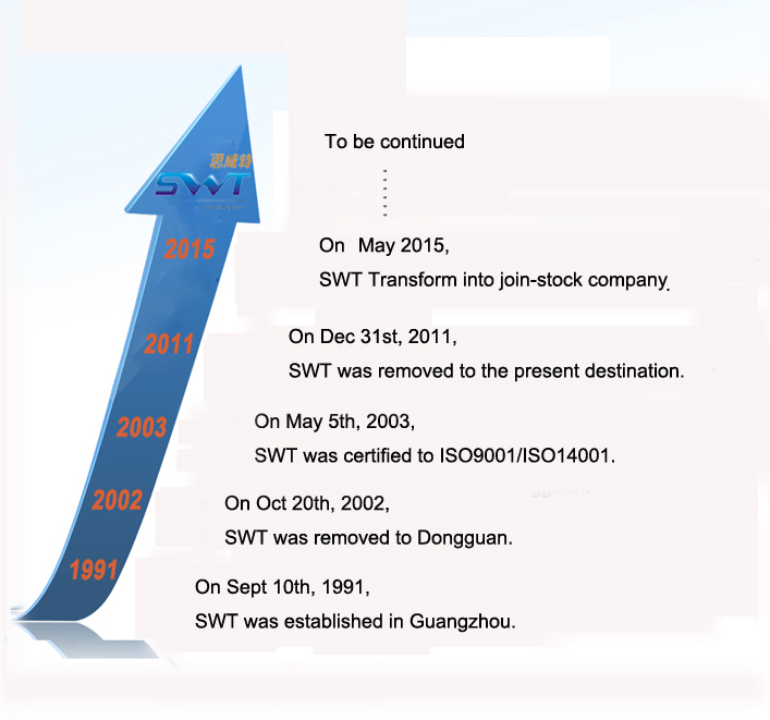 Dongguan SWT Electronics Co.,Ltd