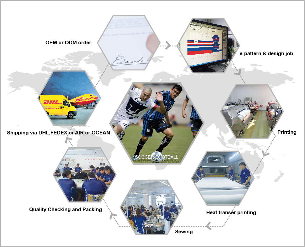 足球服工艺流程图-1000