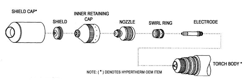 carrocer&iacute;a de la antorcha de plasma del hypertherm