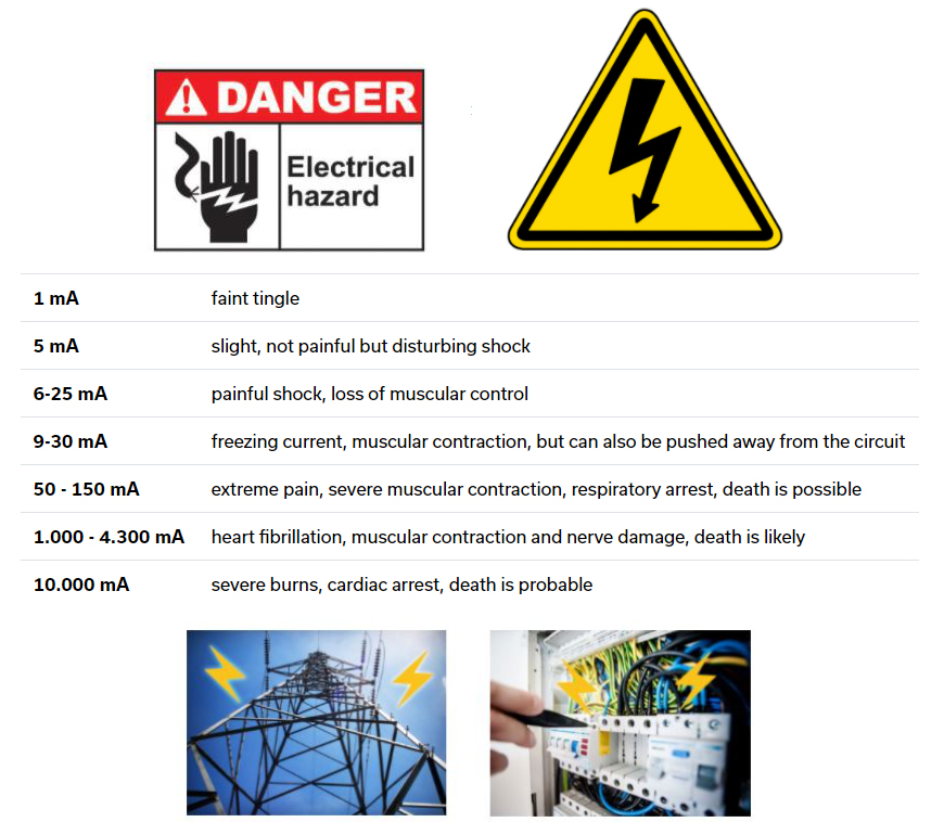 Health risks from electric contact
