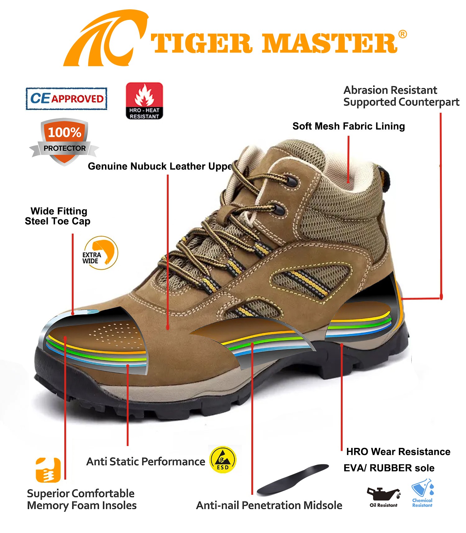 Steel Toe Anti Puncture Hiking Safety Shoes Men