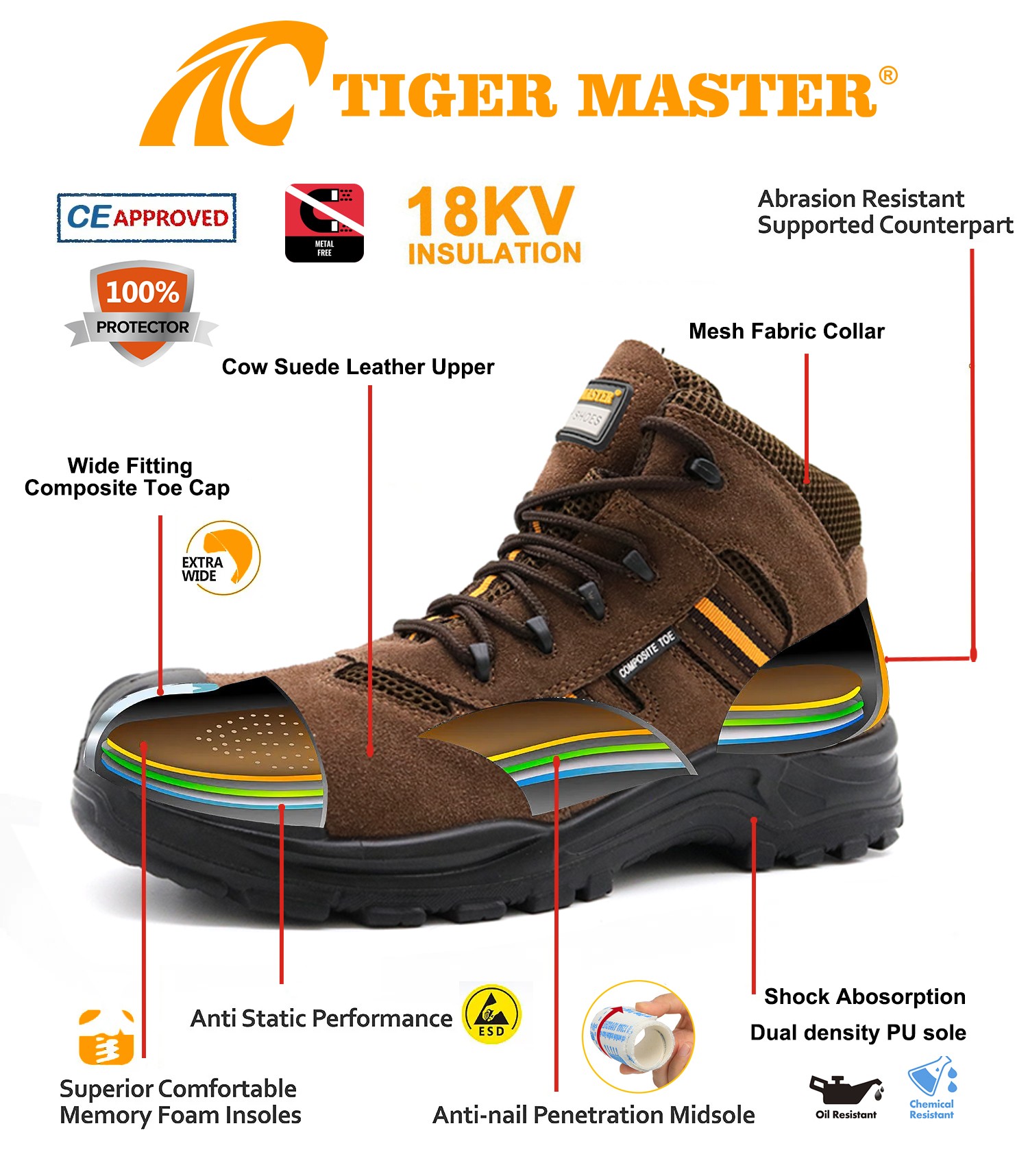 Composite Toe 18kv Insulation Power Industry Safety Shoes for Electrician