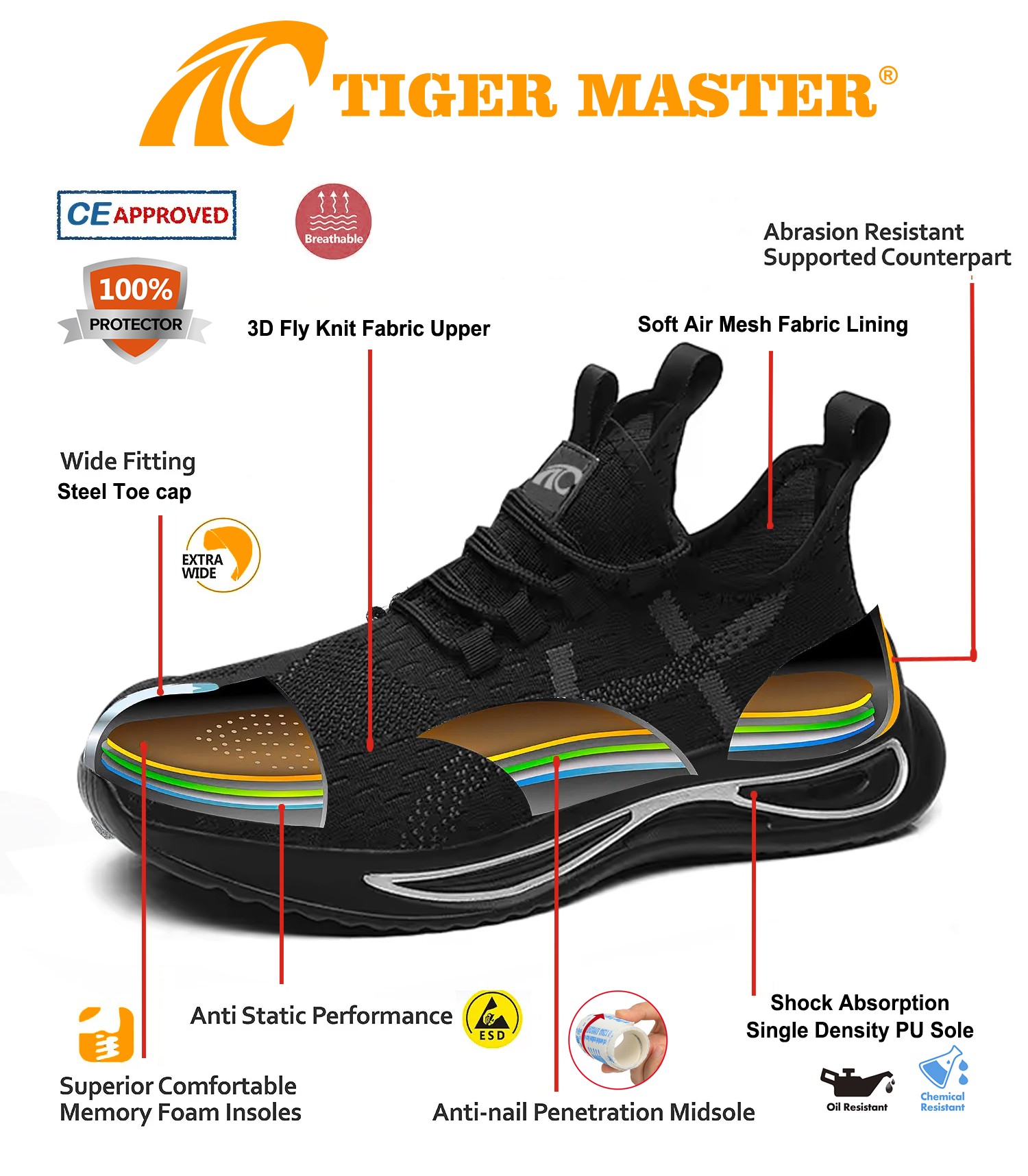 TM3242 safety shoes 5(1)