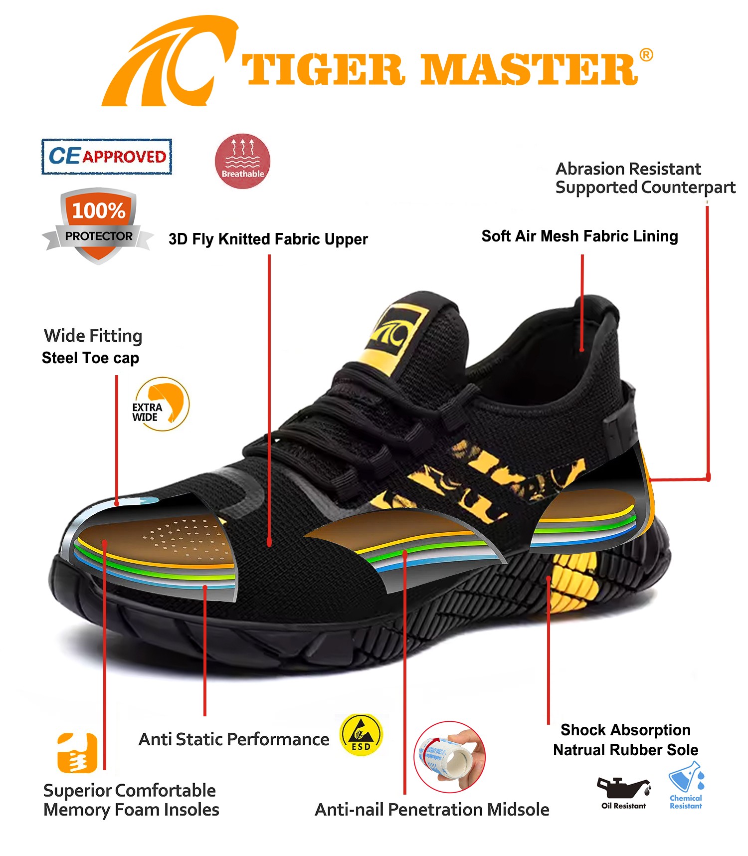 Anti Static Gas Station Stylish Safety Shoes Sport