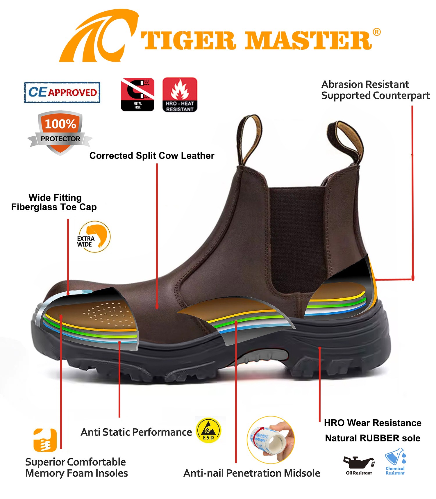 Fiberglass Toe Oil Industry HRO Safety Shoes without Lace