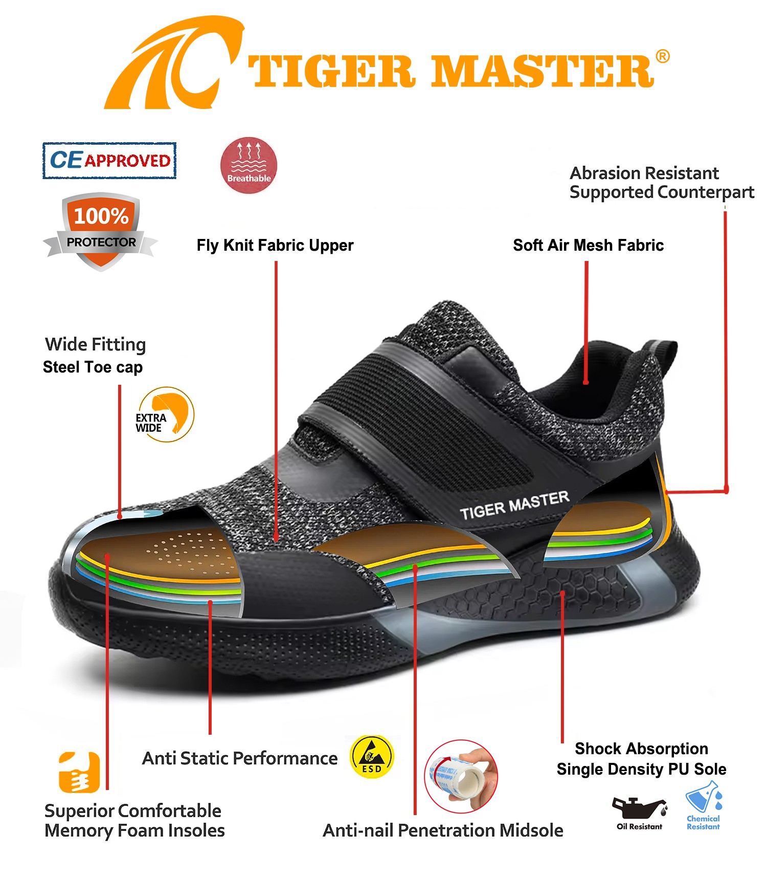 TM3228 safety shoes 4(1)