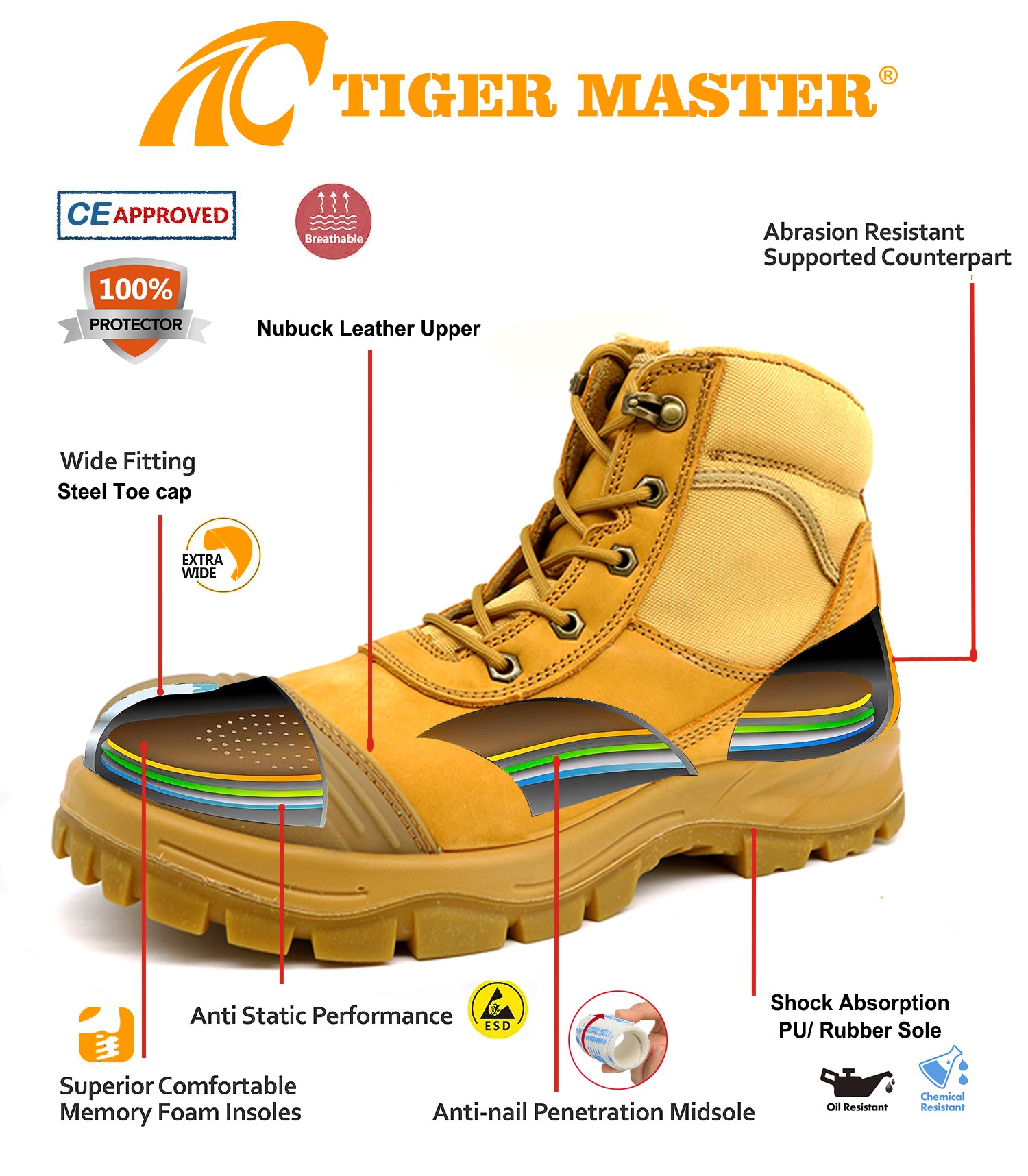 Nubuck Leather Safety Boots with Zipper