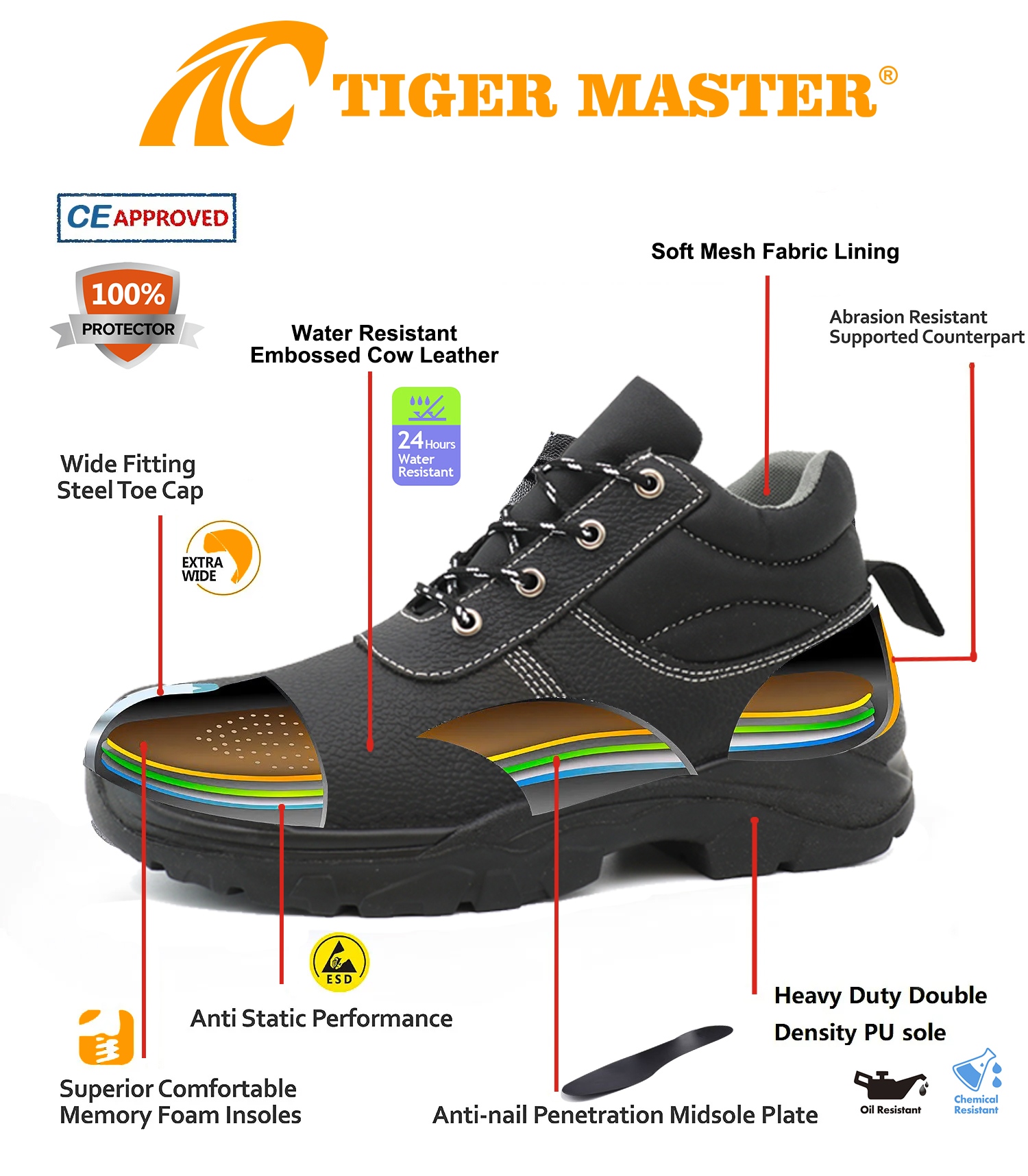 Steel Toe Men's Industrial Safety Shoes Black Leather
