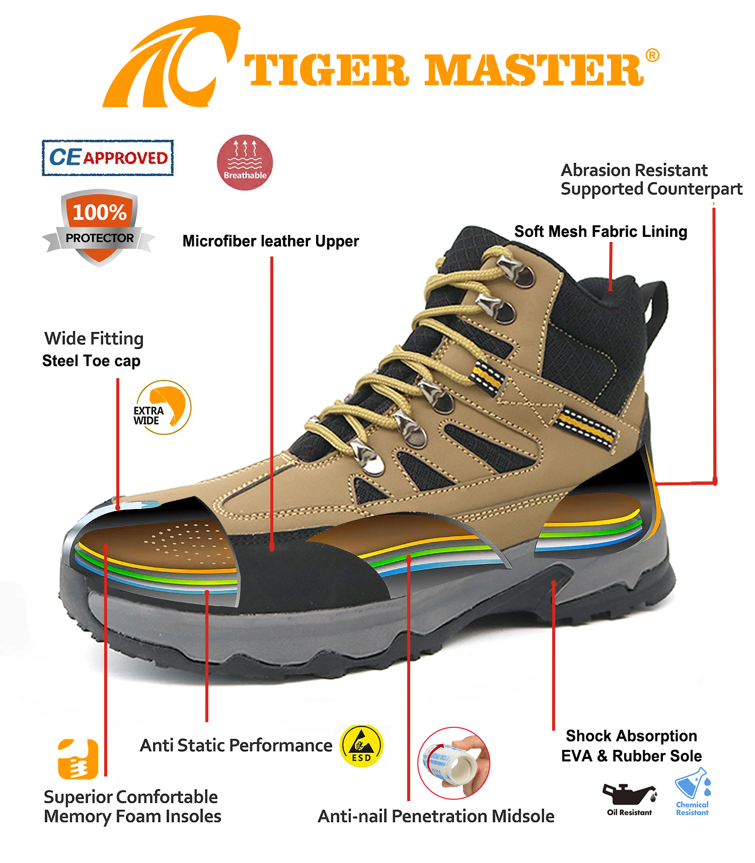 Steel Toe Anti Puncture Hiking Safety Shoes EVA Rubber Sole