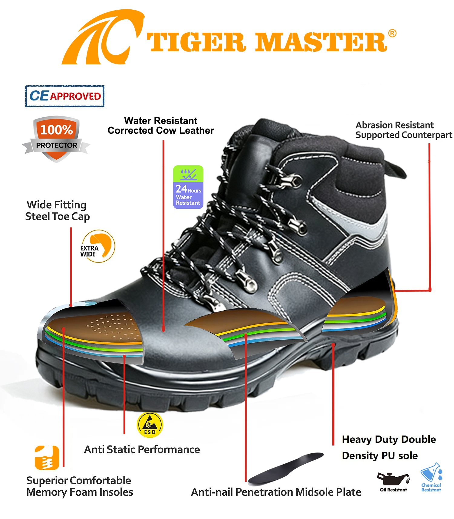 Steel Toe Leather Construction Safety Footwear