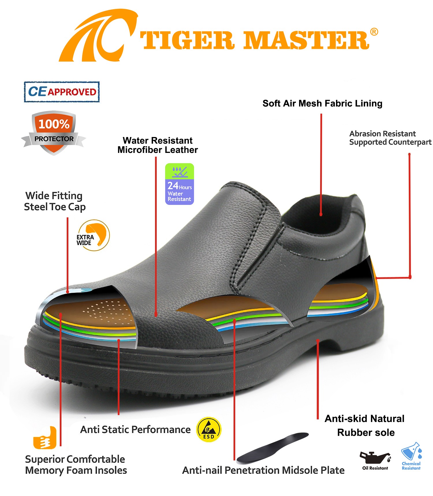 Antis-slip Kitchen Chef Safety Shoes with Steel Toe