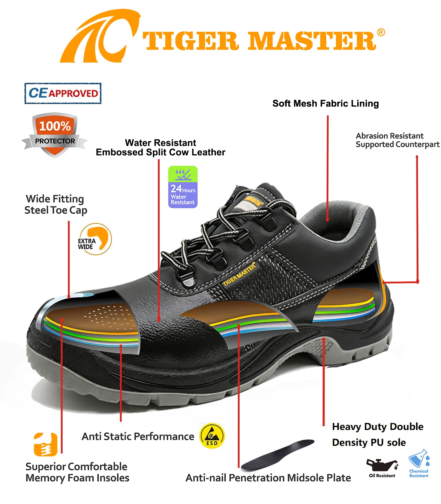 Steel Toe Puncture-proof Labor Safety Shoes for Men Leather