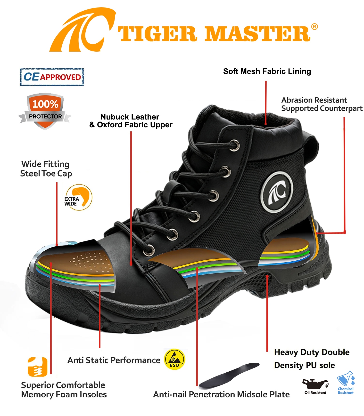 Black Leather Construction Safety Boots with Steel Toe