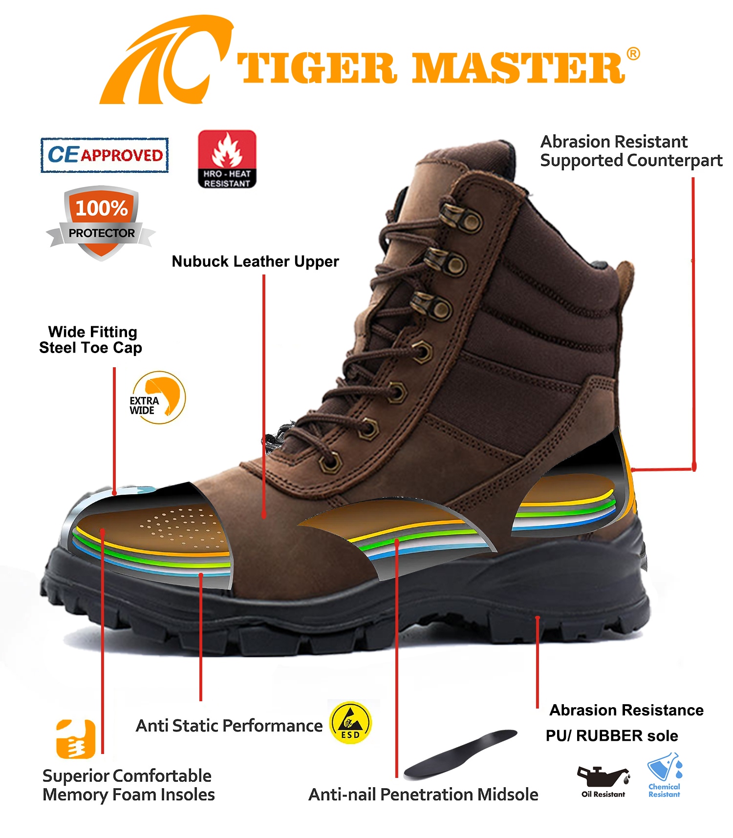 Steel Toe High Quality Leather Safety Boots with Zipper