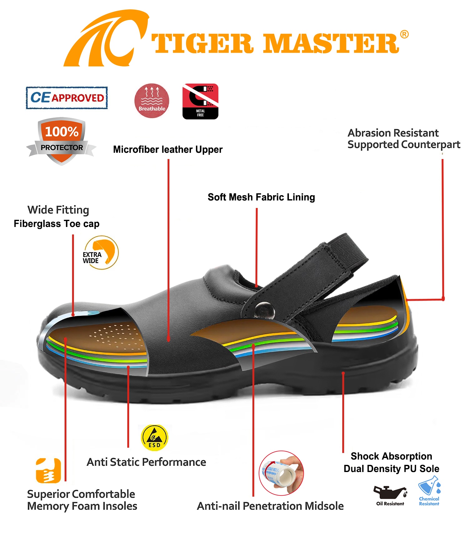Fiberglass Toe Anti Static Kitchen Safety Shoes for Chef