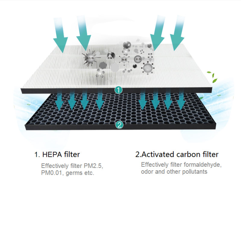 Filtro de aire de alto rendimiento compatible con filtro de carbón activado purificador de aire Sharp FZ-D60HFE/DFE