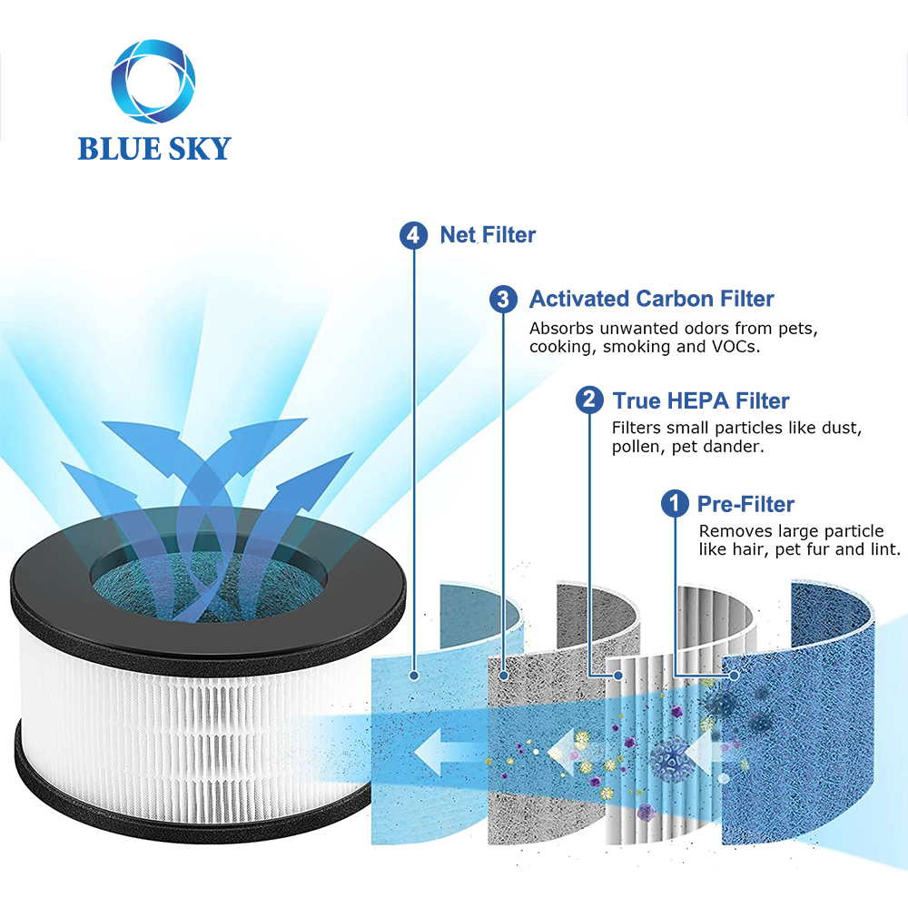 Filtro de grado de alta eficiencia TRUE y filtro de carbón activado compatible con el purificador de aire del dispositivo Bulex AF-3222