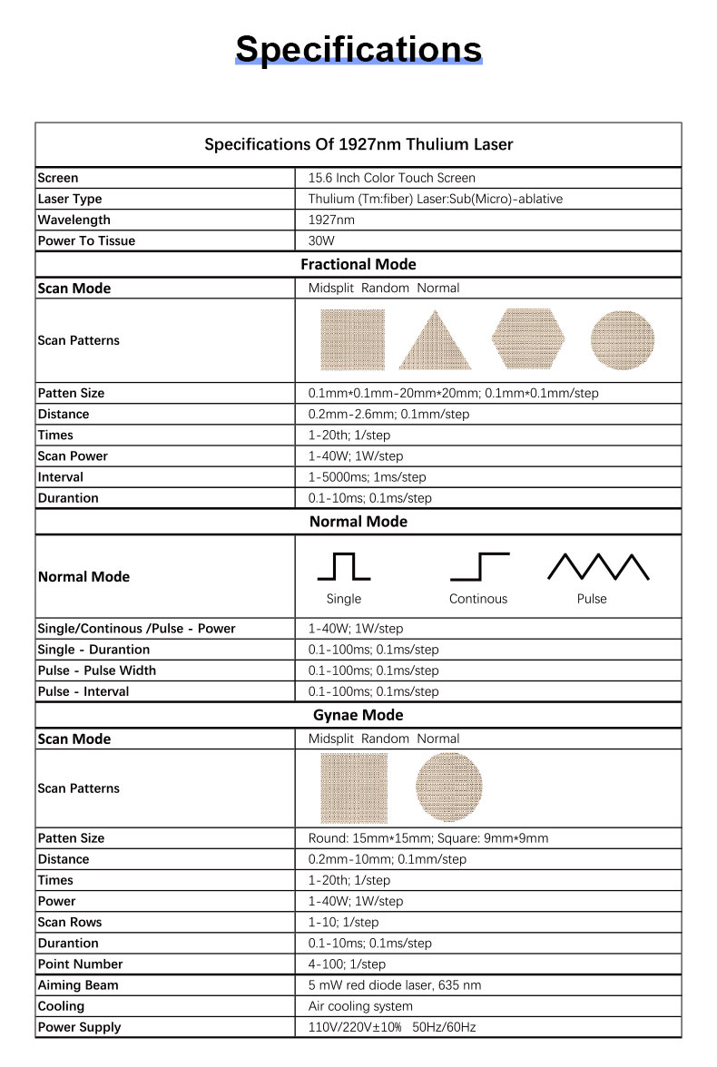 Thulium -Laser